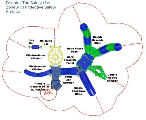 diagram showing playground safety zones